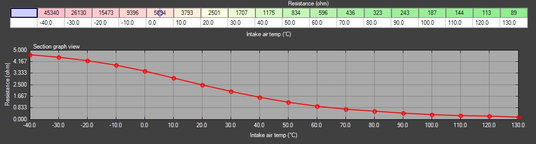 Sensor de temperatura del aire de admisión (IAT) M12 x 1,5