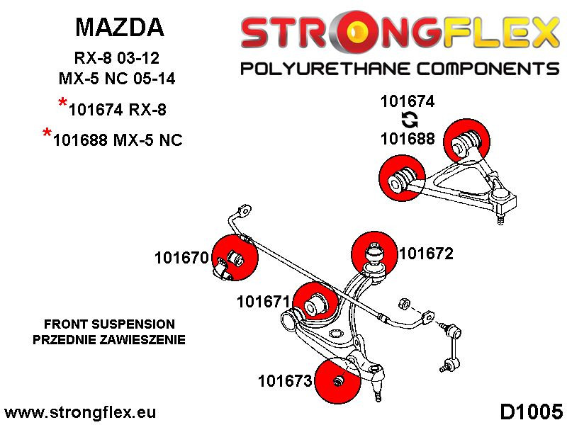 Deporte de arbusto del brazo superior delantero