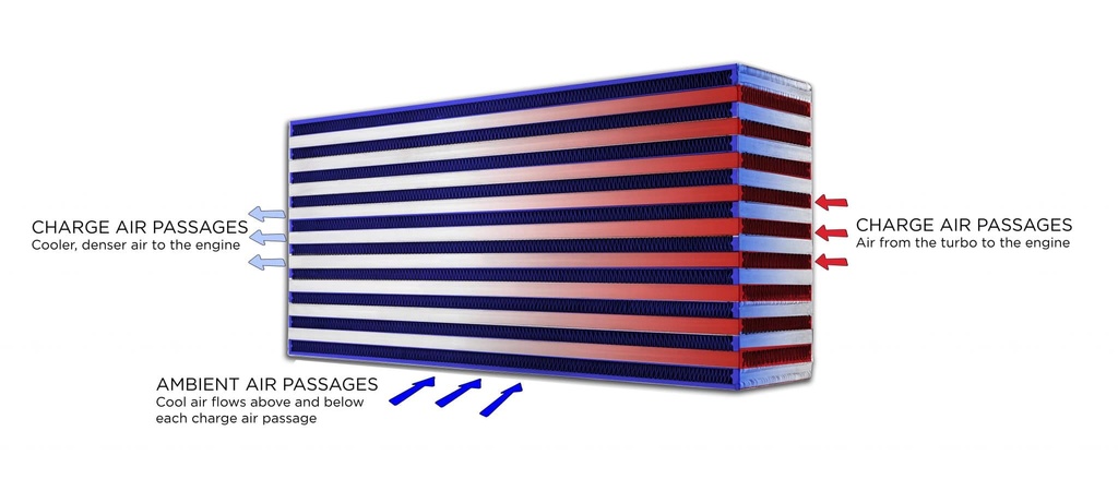 Garrett InterCooler Core (457x203x89)