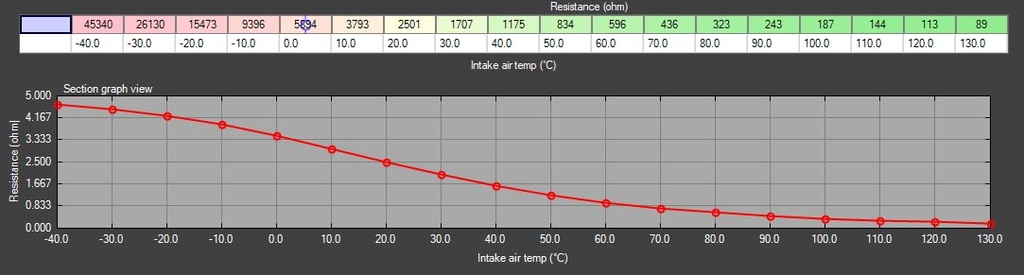 Sensor de temperatura del aire de admisión (IAT) M12 x 1,5