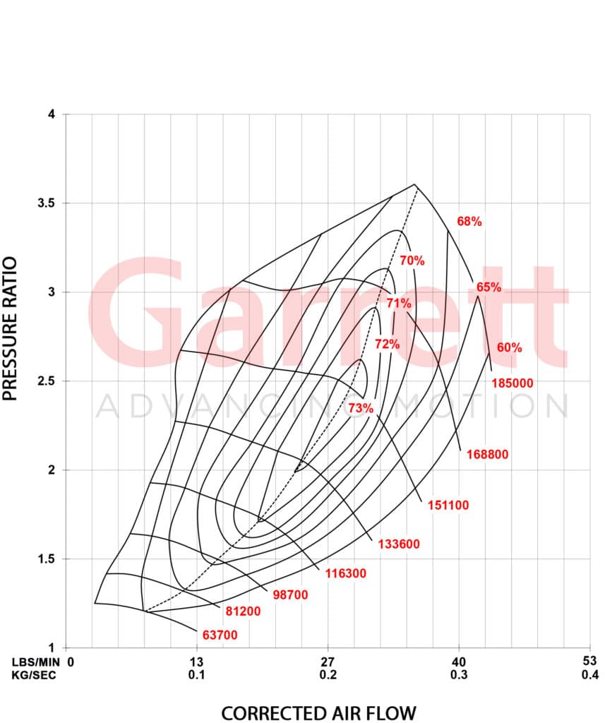 AUDI VW SEAT SKODA 2.0 TSI EA888 (MQB) Stage 2 Turbo 600cv, Garrett POWERMAX