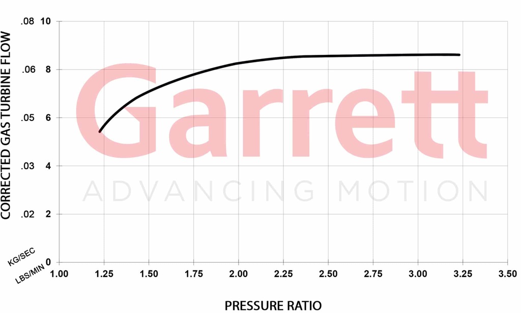 Garrett GBC14-200 0,45 Turbocompresor WG