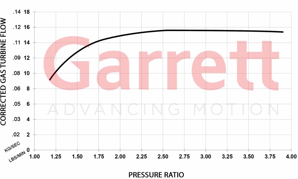 Garrett GBC22-350 0,64 Turbocompresor