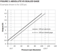 Sensor de presión de aceite/combustible 1/8" NPT