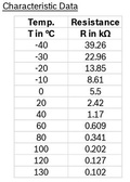 Bosch Tolera tórica de sensor de temperatura del aire de admisión (IAT)