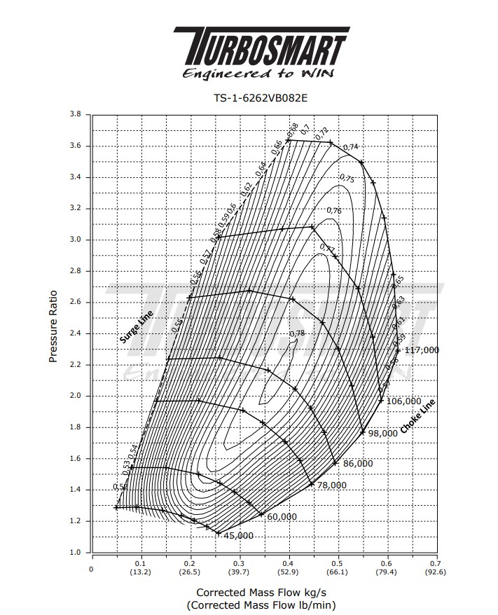 Turbosmart TS-2 Performance Turbo (refrigerado por agua) 6262 V-Band 0.82AR Wastegate interno