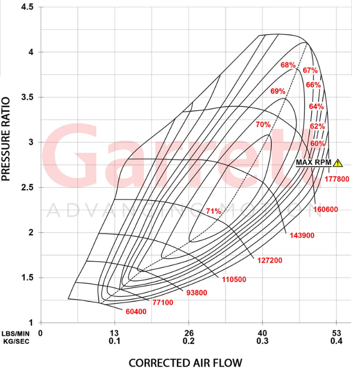 Actualización Garrett PowerMax Turbo 2.0T EA888 Evo4
