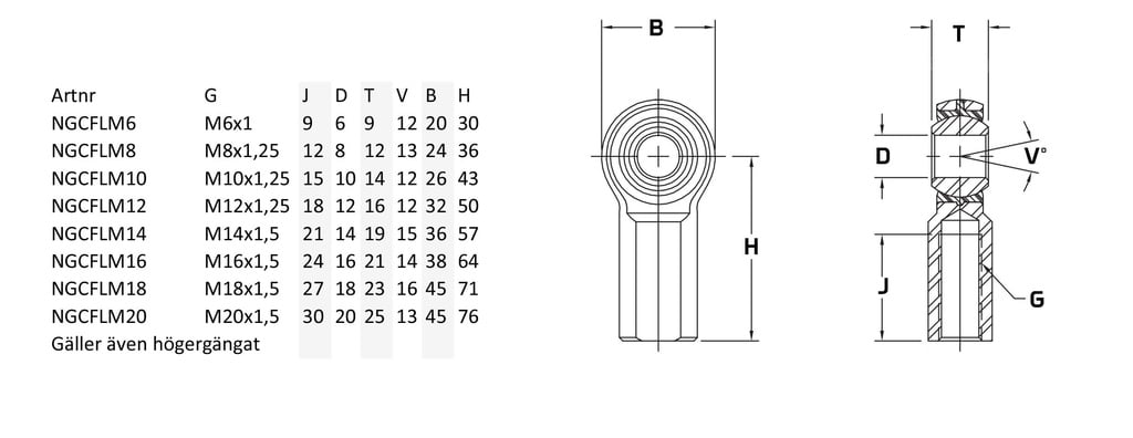 Rod Fin Female M12x1,75