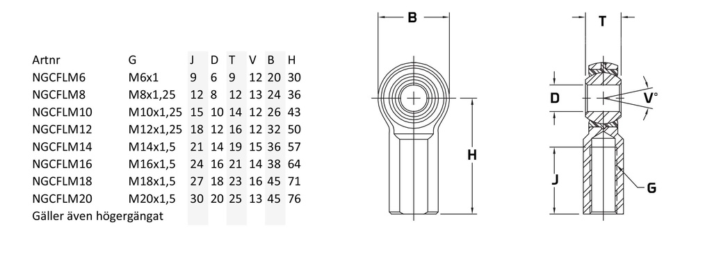 Rod Fin Female M12x1,75