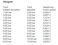 Sensor de presión de aceite B230 para el mercado de accesorios ecu