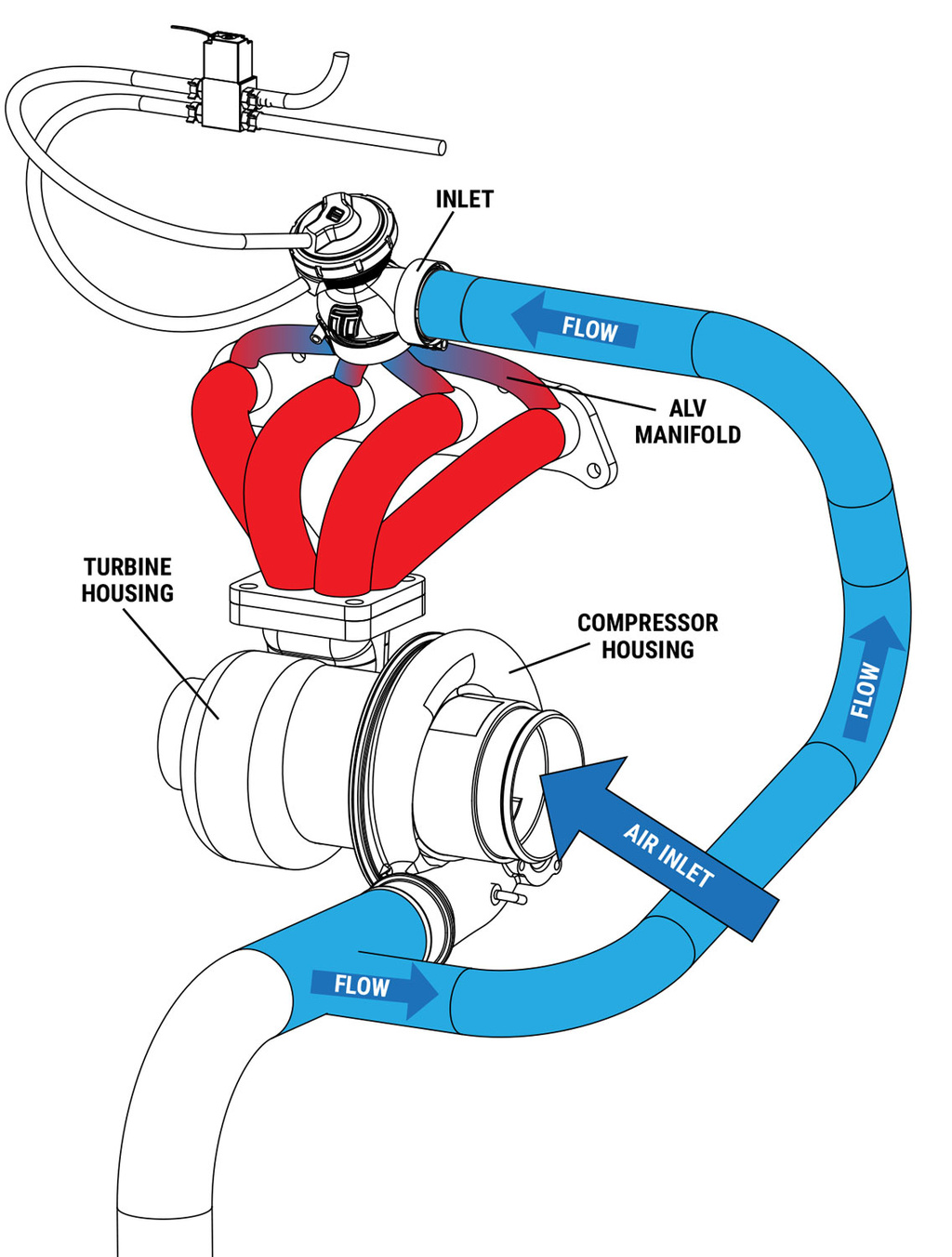Válvula anti-retraso de Turbosmart Gen-V Alv40