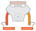 Innovar DLG-1: sensor y medidor de banda ancha dual